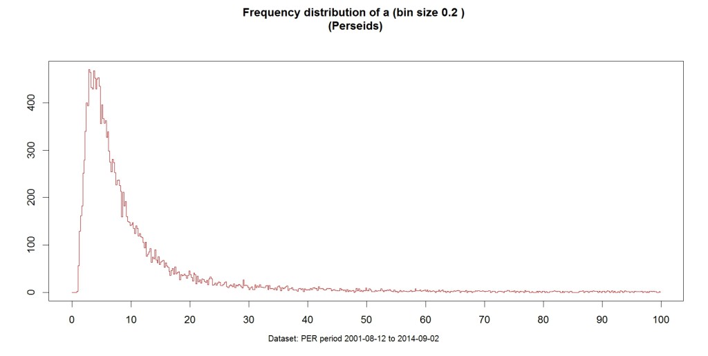 a_binned_PER_ALL