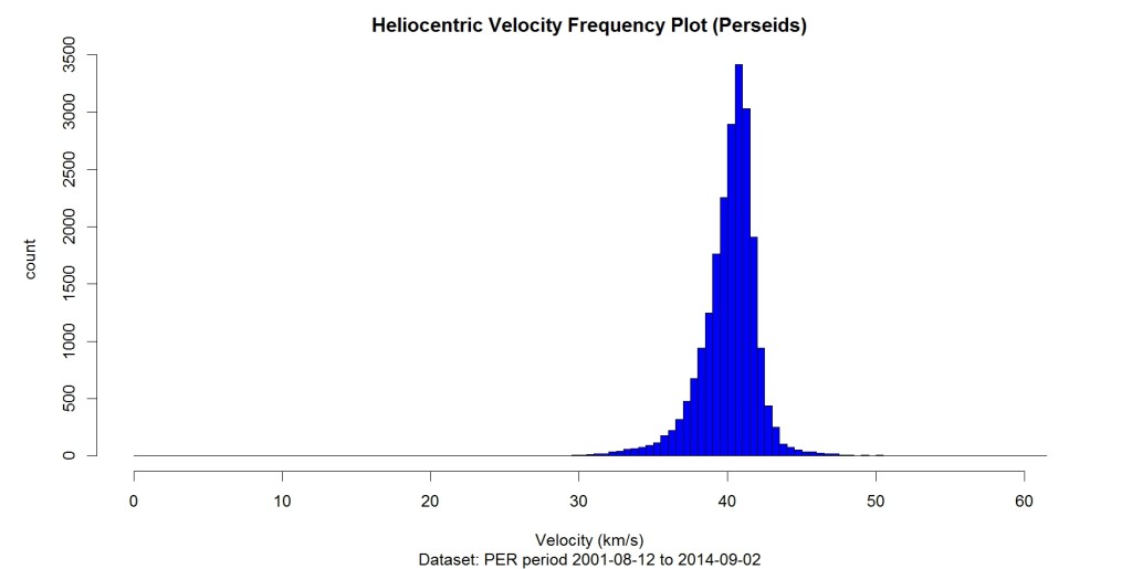 heliocentric_Velocity_PER_ALL