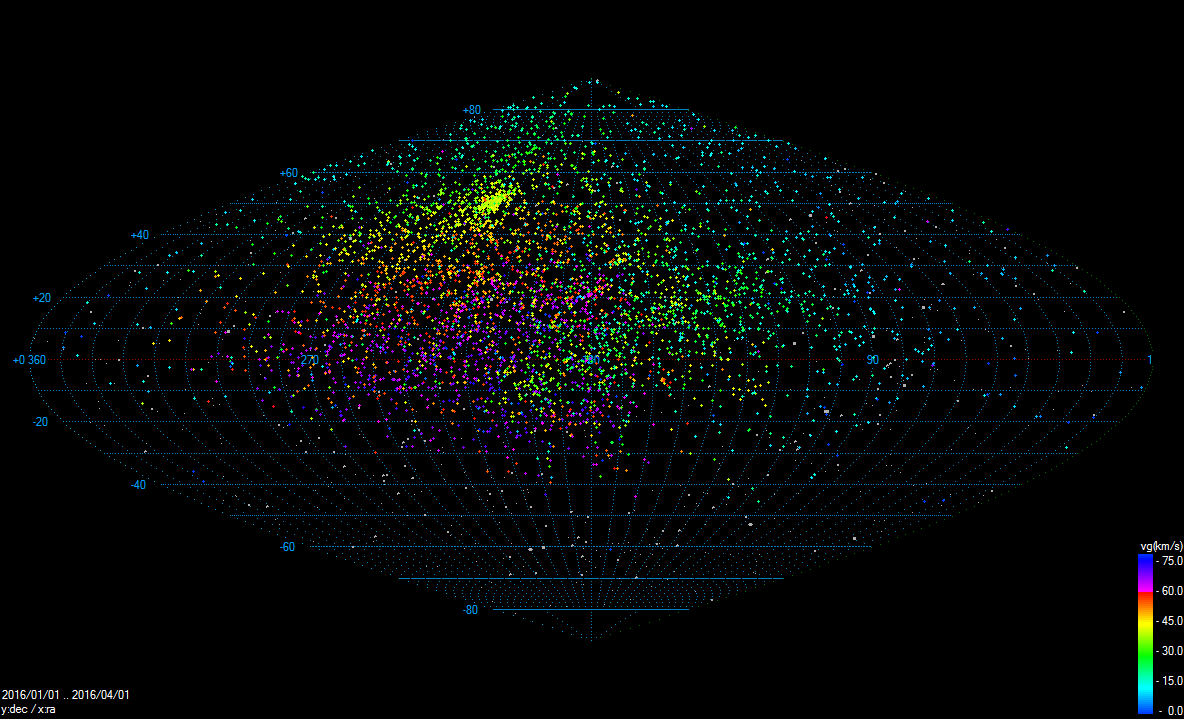 EDMOND database 2016 from January to March