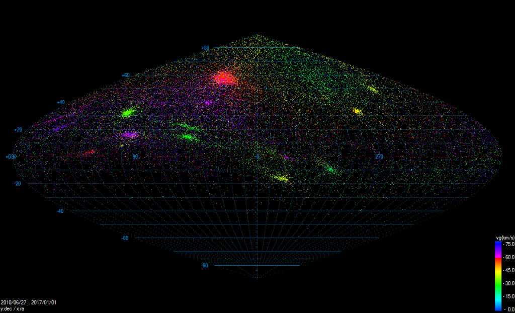 Figure 5: Radiants of all multi-station meteors registered by CEMeNt stations from 2010 to 2016 (36 321 orbits). Hammer projection in equatorial coordinates is used.