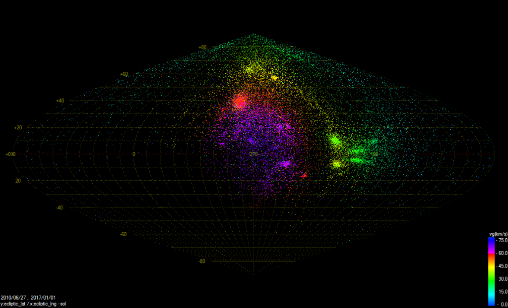 Figure 6: Radiants of all multi-station meteors registered by CEMeNt stations from 2010 to 2016 (36 321 orbits). Hammer projection in ecliptic coordinate system is used.