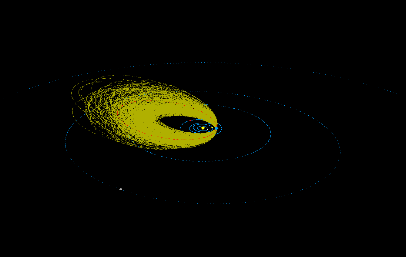 Fig. 10: The orbits of 441 meteors assigned to meteor shower 751 KCE with the DDcriterion value <0.10.