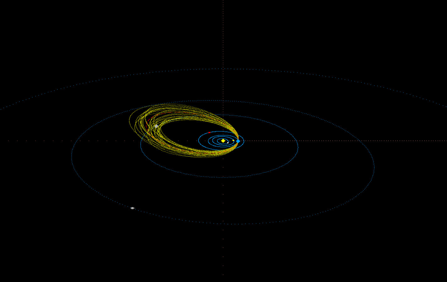 Fig. 9: The orbits of 29 meteors assigned to meteor shower 751 KCE with the DDcriterion value < 0.05.