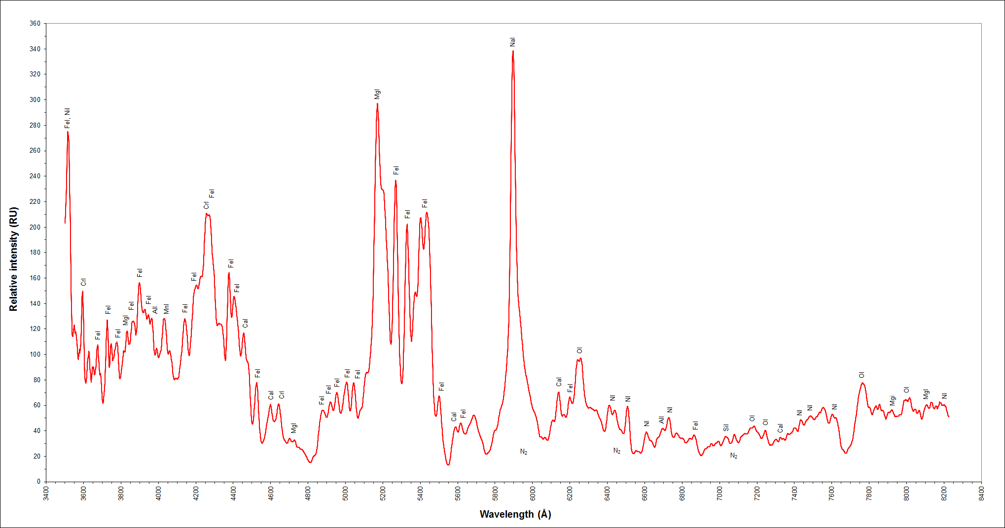 Fig. 18: Calibrated aggregate spectrum of the fireball 20170301_201251 (3500-8250 Å). Author: Jakub Koukal
