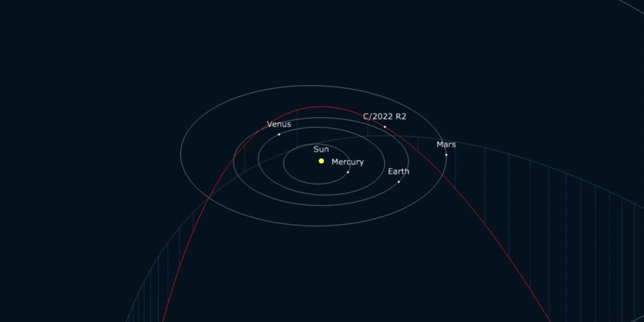 Will C/2022 R2 Atlas Lead to Meteors Leaping from Lepus in Late November?